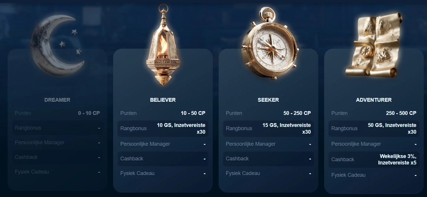 Revery Play Casino VIP